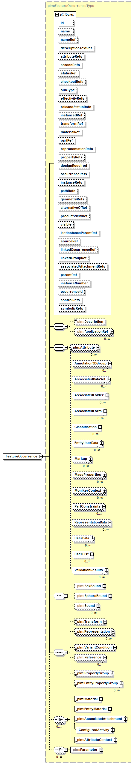 plmxml_diagrams/plmxml_p74.png