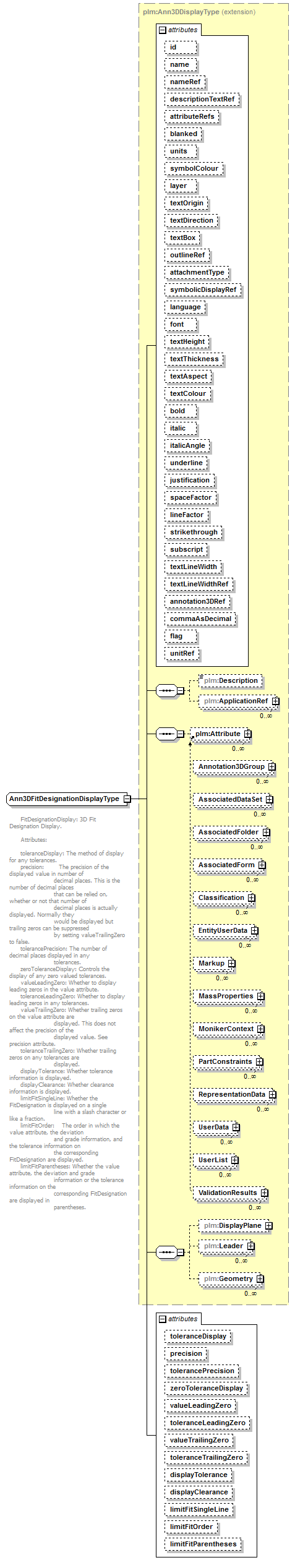 plmxml_diagrams/plmxml_p740.png