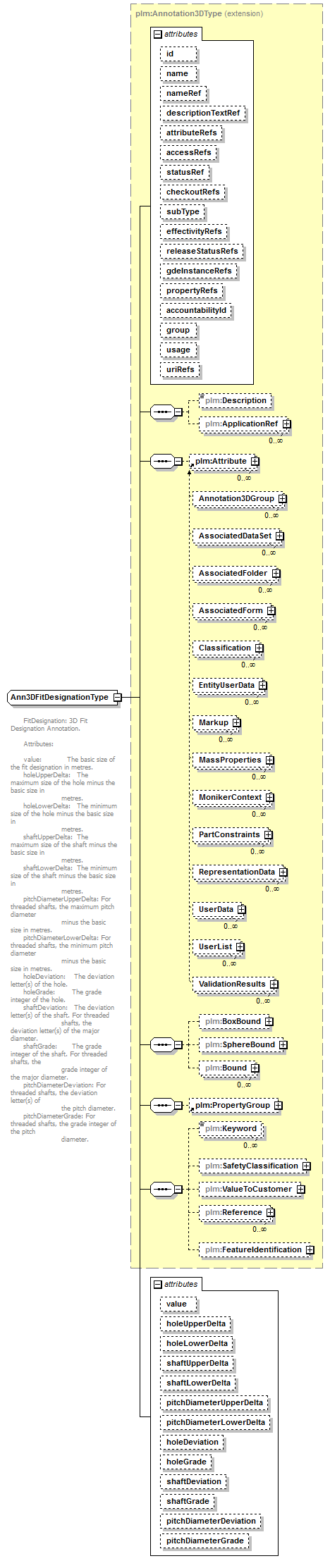 plmxml_diagrams/plmxml_p741.png