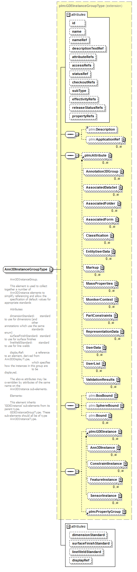 plmxml_diagrams/plmxml_p744.png