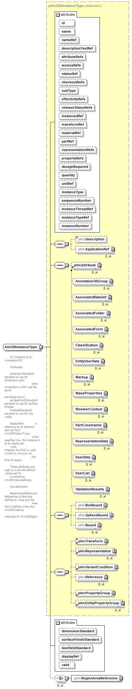 plmxml_diagrams/plmxml_p745.png