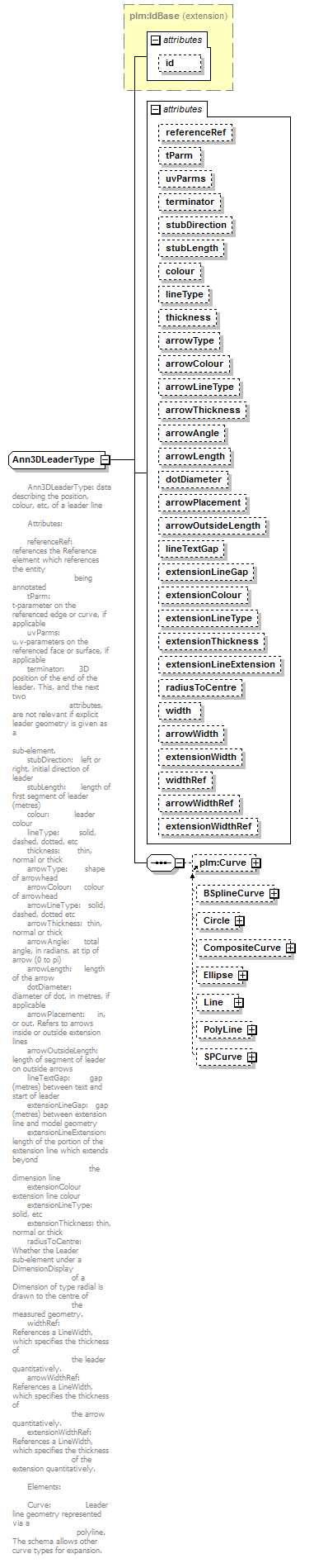 plmxml_diagrams/plmxml_p747.png