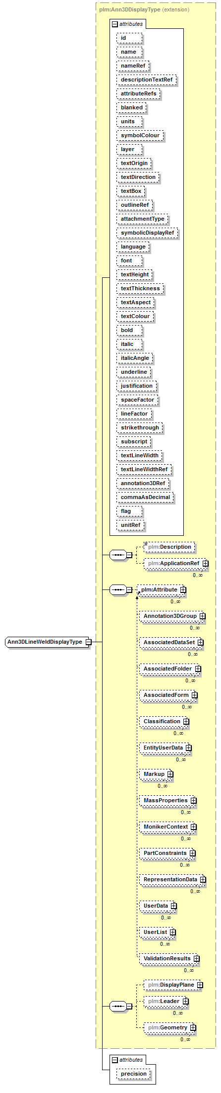 plmxml_diagrams/plmxml_p748.png