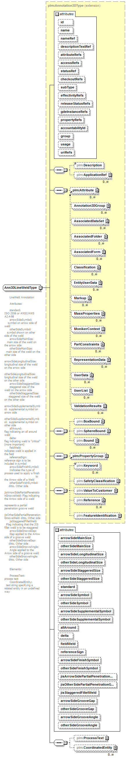 plmxml_diagrams/plmxml_p749.png