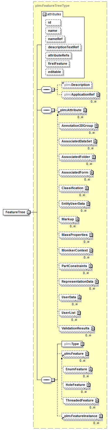 plmxml_diagrams/plmxml_p75.png