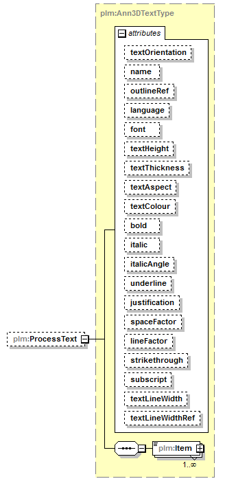 plmxml_diagrams/plmxml_p750.png