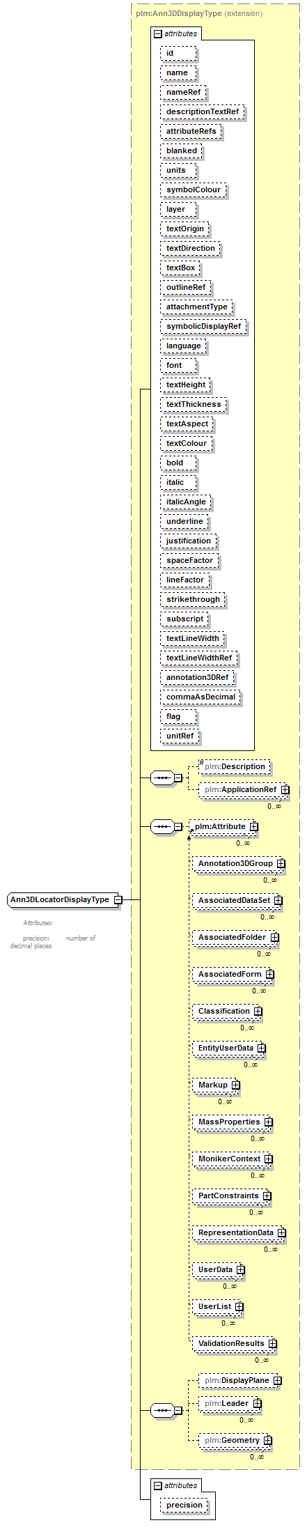 plmxml_diagrams/plmxml_p752.png