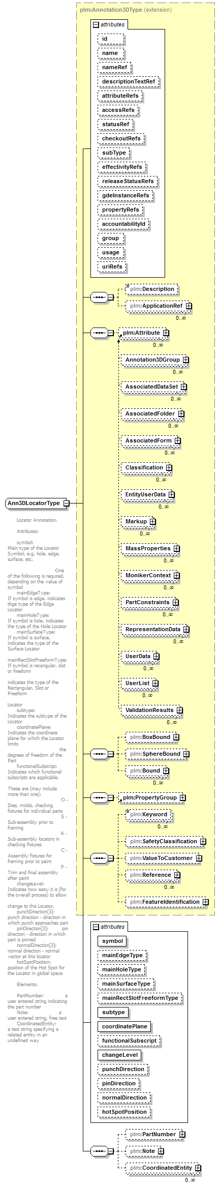 plmxml_diagrams/plmxml_p753.png