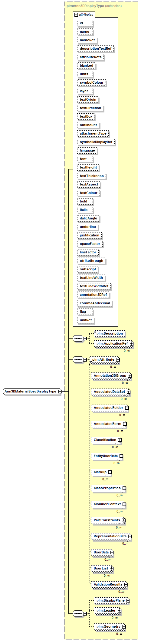 plmxml_diagrams/plmxml_p757.png