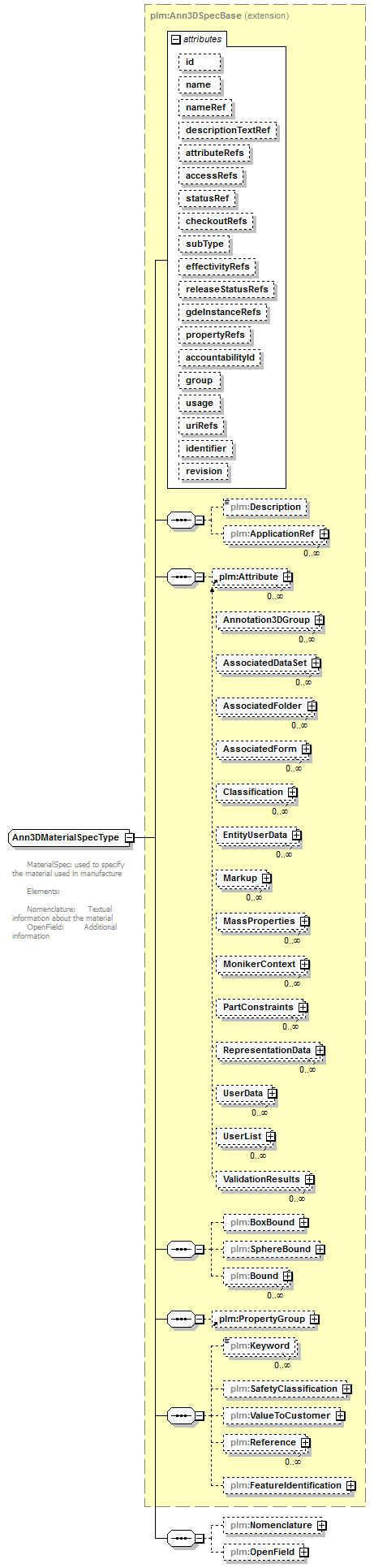 plmxml_diagrams/plmxml_p758.png