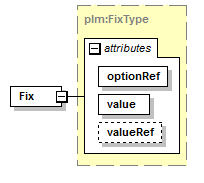 plmxml_diagrams/plmxml_p76.png