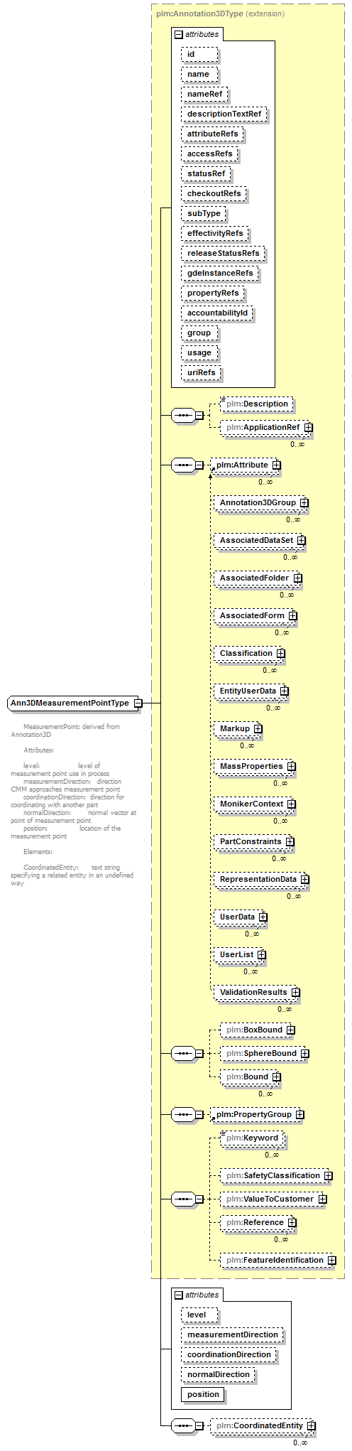 plmxml_diagrams/plmxml_p762.png