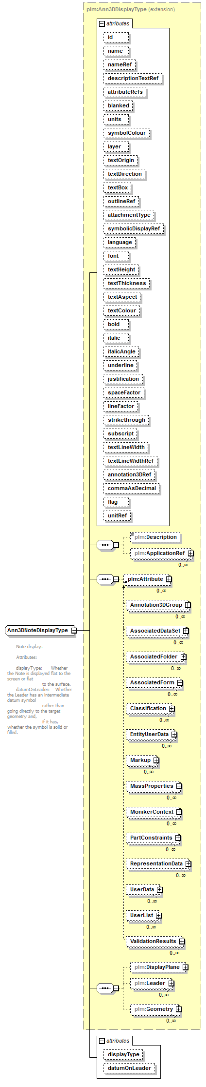 plmxml_diagrams/plmxml_p764.png