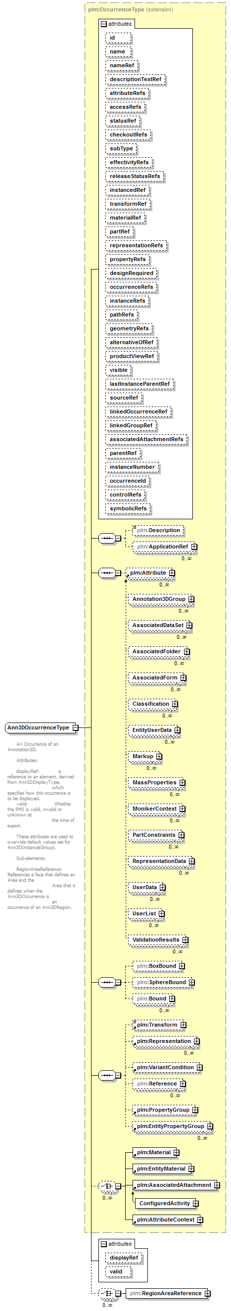 plmxml_diagrams/plmxml_p769.png