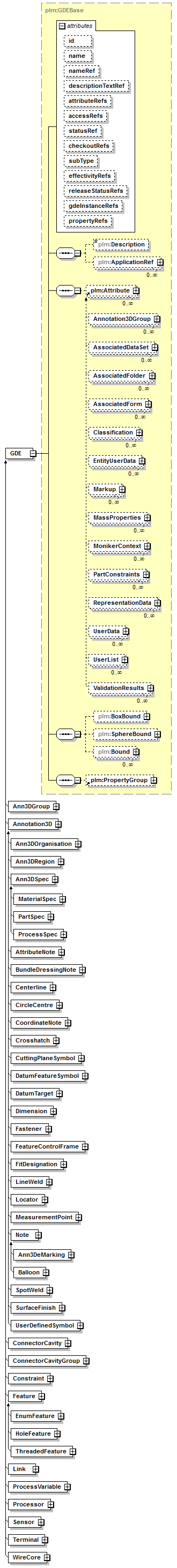 plmxml_diagrams/plmxml_p77.png