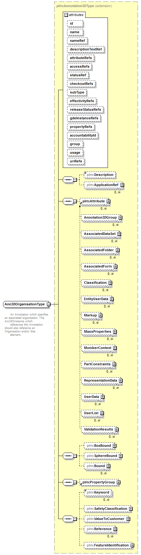 plmxml_diagrams/plmxml_p772.png