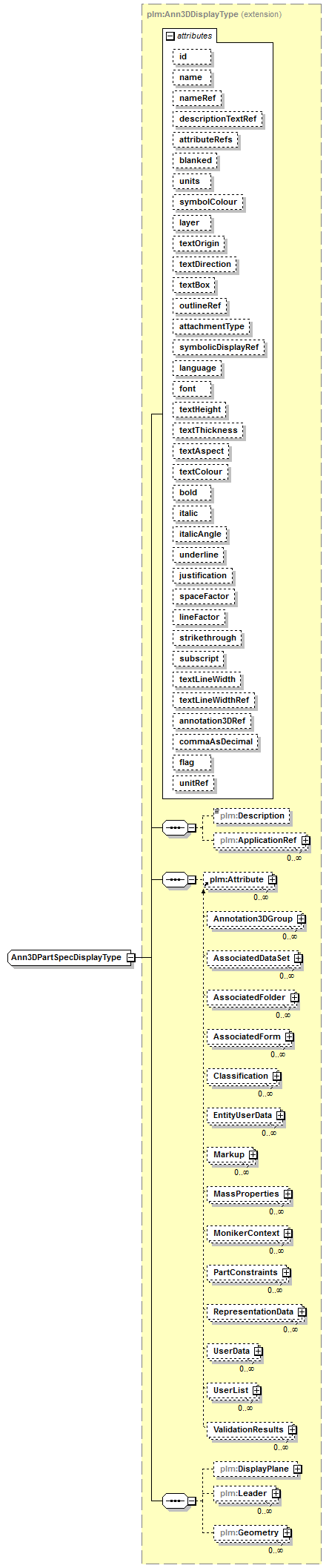 plmxml_diagrams/plmxml_p774.png