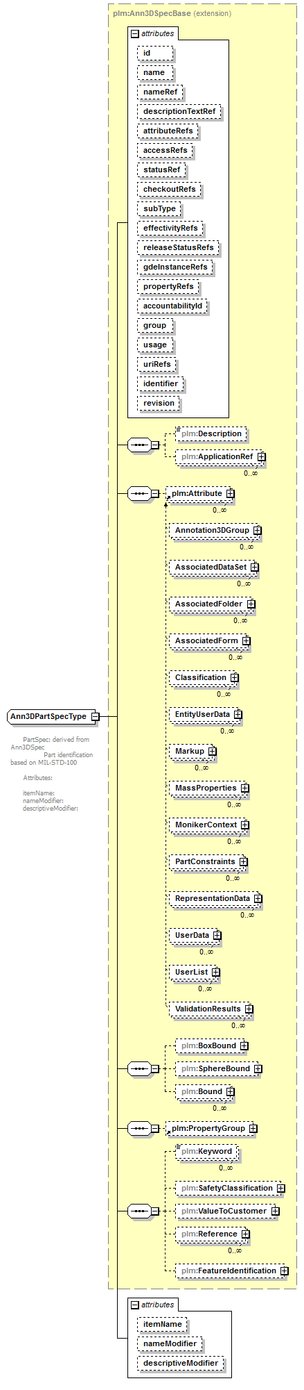 plmxml_diagrams/plmxml_p775.png