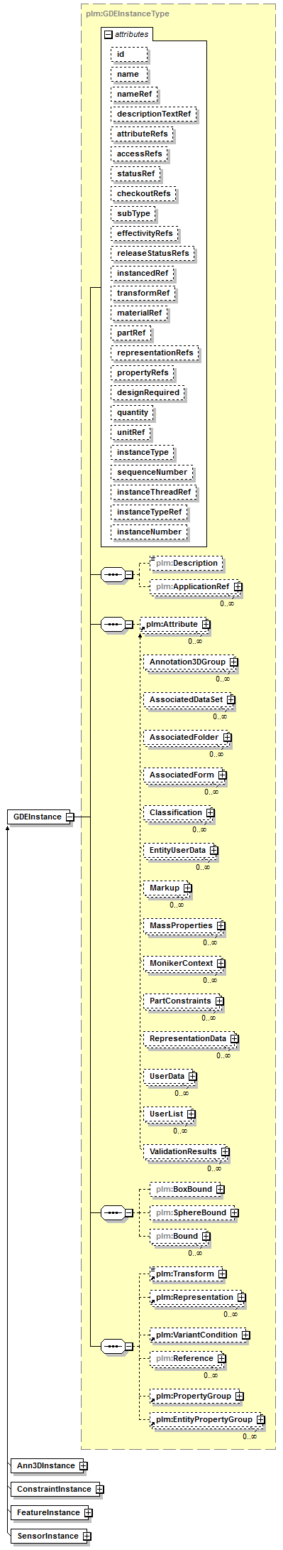 plmxml_diagrams/plmxml_p78.png