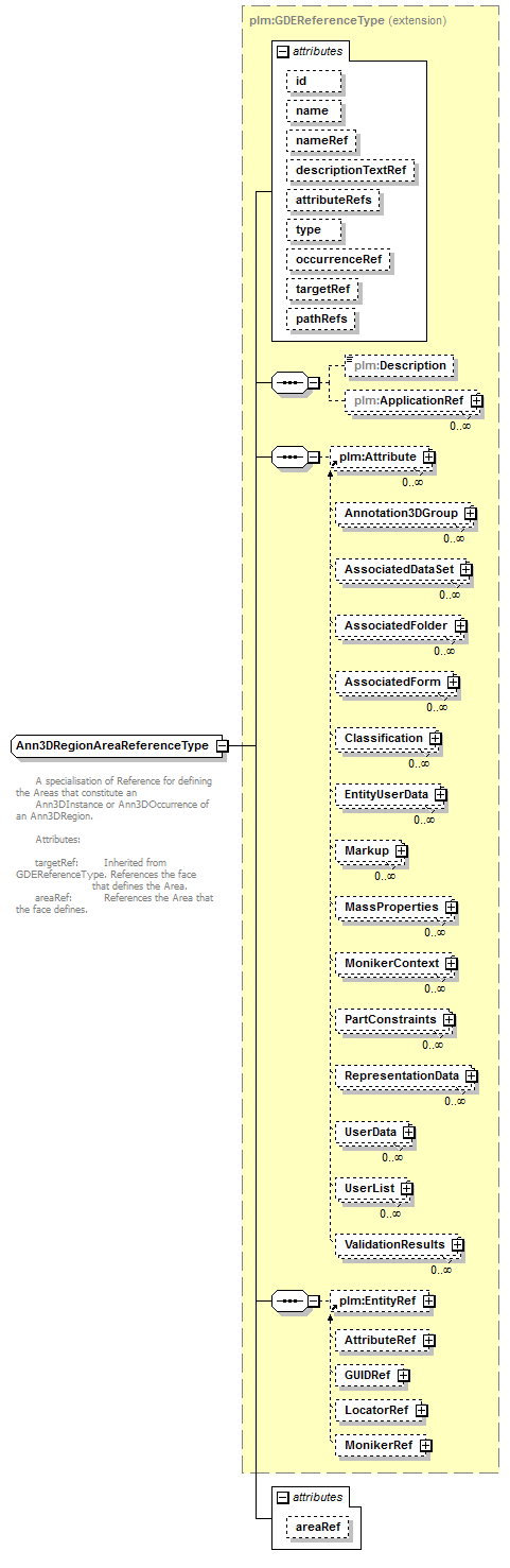 plmxml_diagrams/plmxml_p780.png