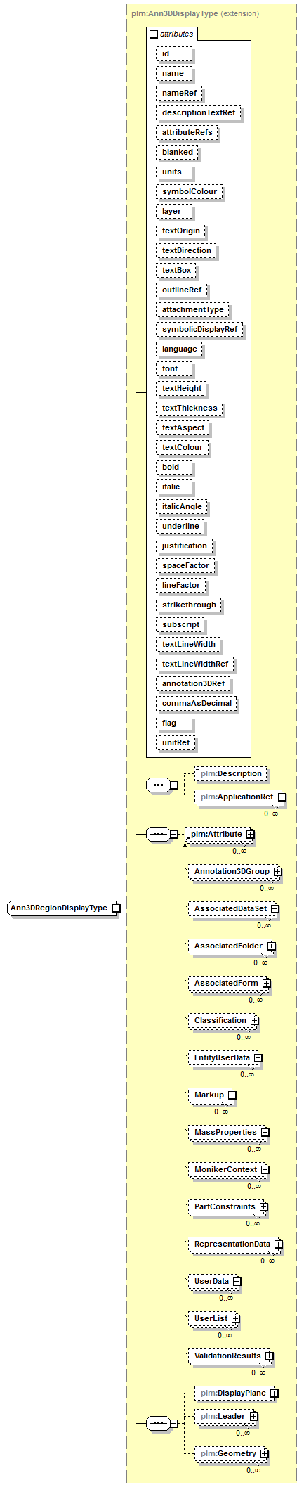 plmxml_diagrams/plmxml_p781.png