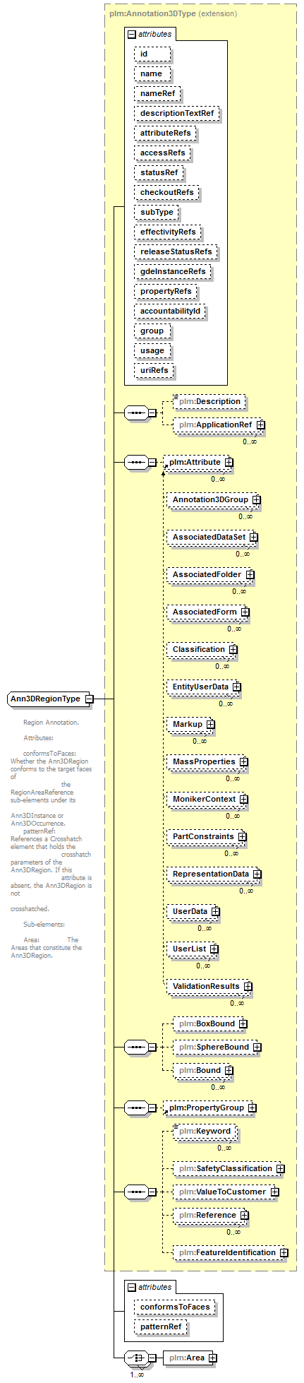 plmxml_diagrams/plmxml_p782.png