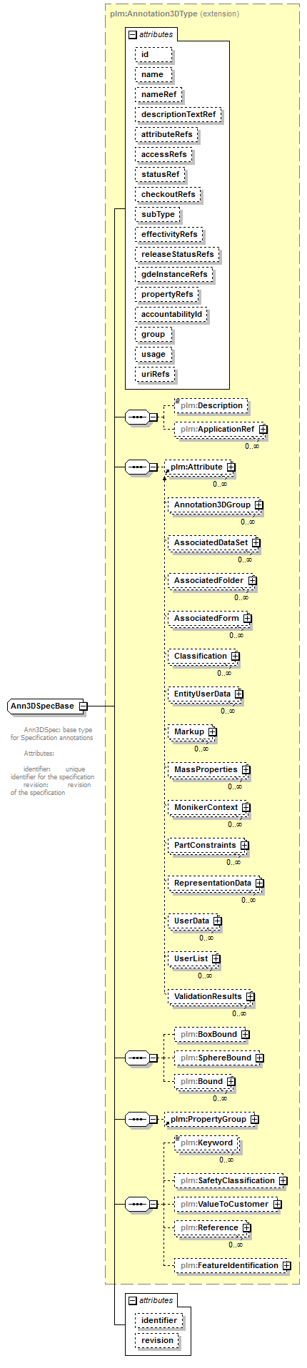 plmxml_diagrams/plmxml_p784.png