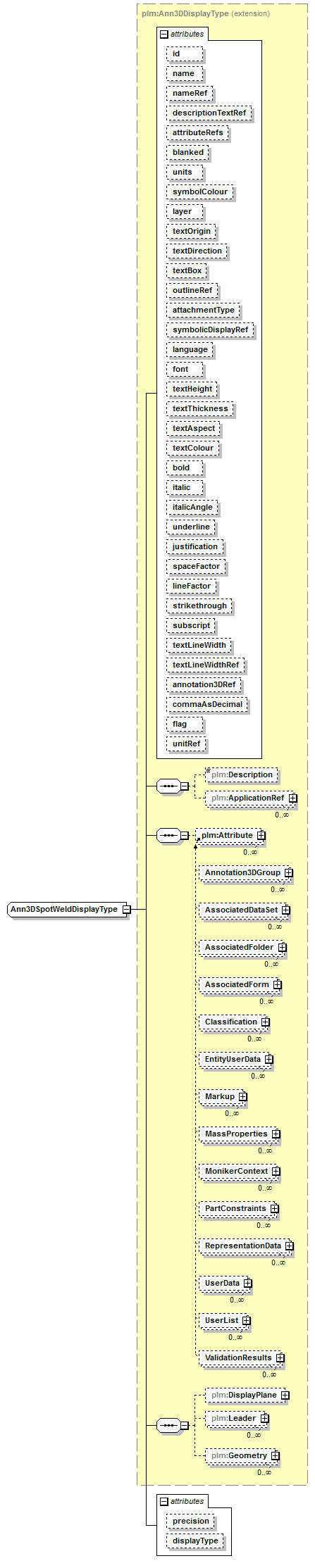 plmxml_diagrams/plmxml_p785.png