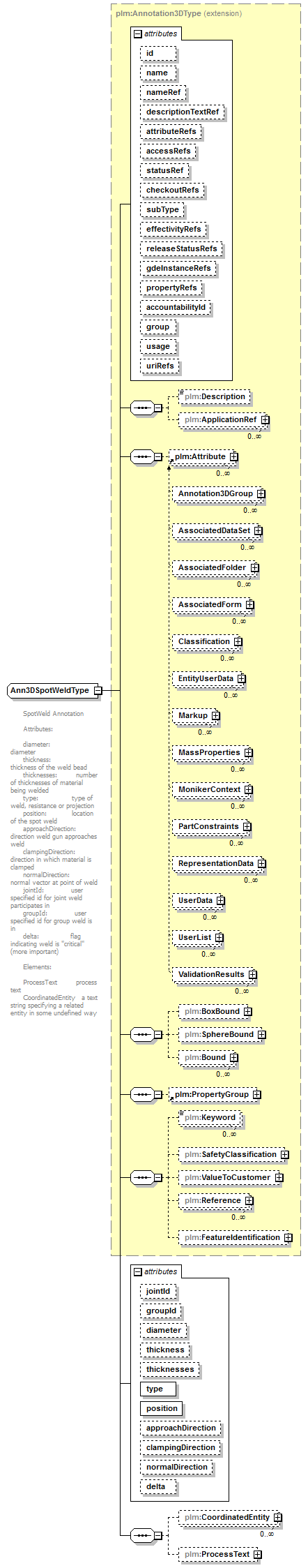 plmxml_diagrams/plmxml_p786.png