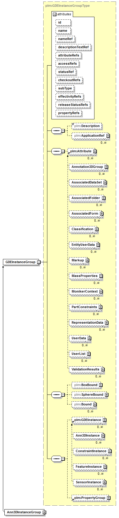 plmxml_diagrams/plmxml_p79.png