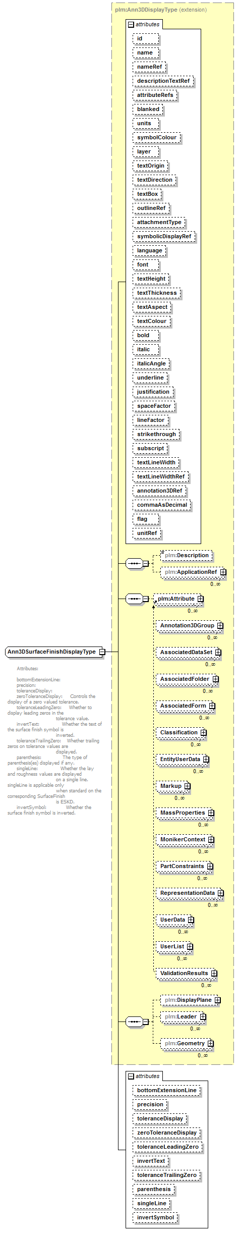 plmxml_diagrams/plmxml_p790.png