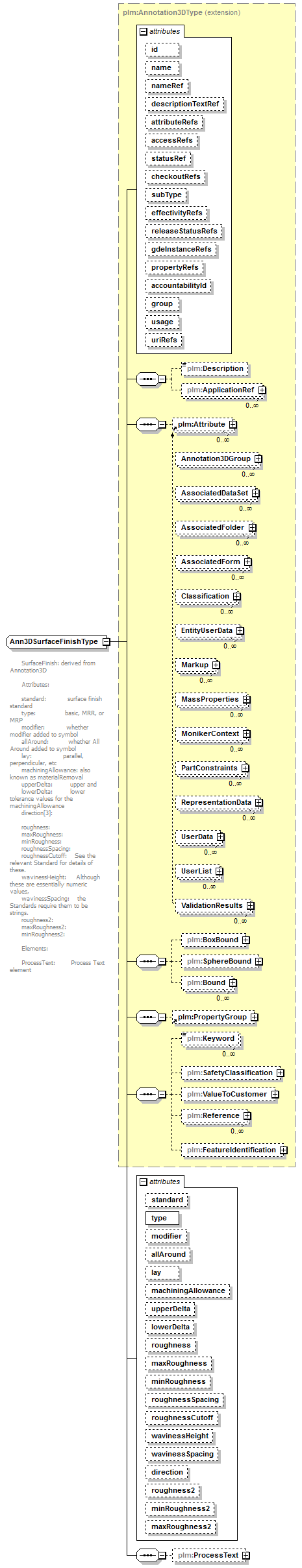 plmxml_diagrams/plmxml_p791.png