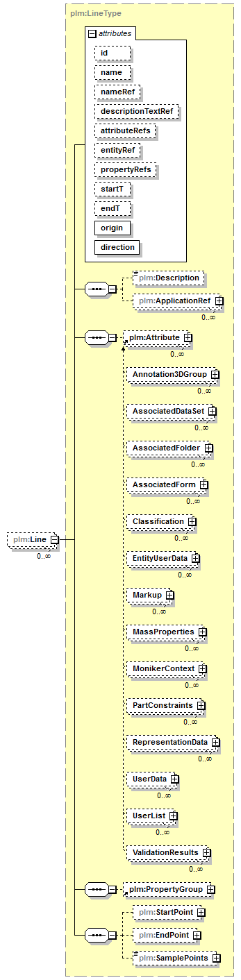 plmxml_diagrams/plmxml_p800.png