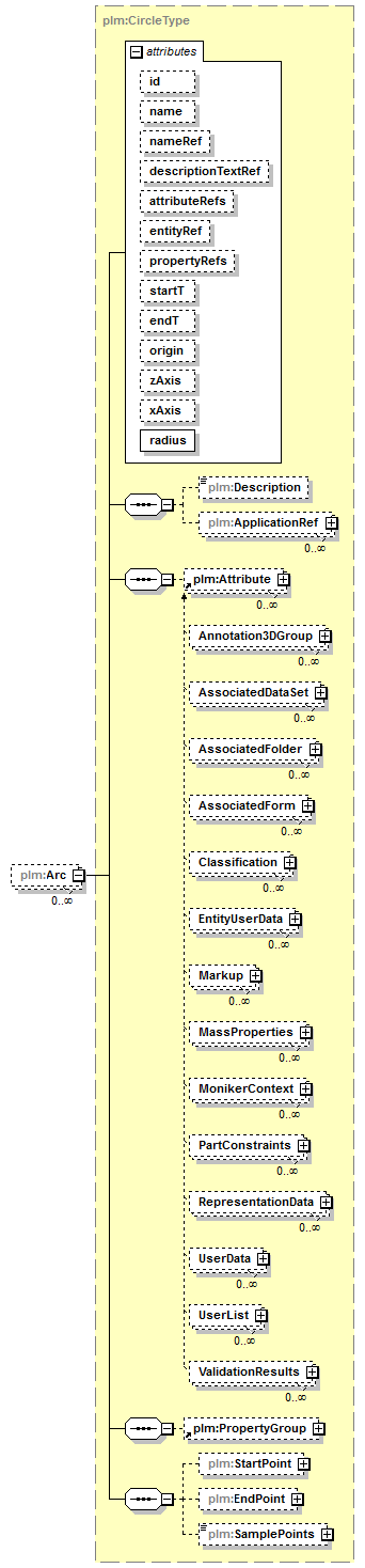 plmxml_diagrams/plmxml_p801.png