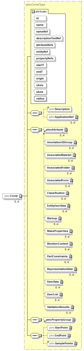 plmxml_diagrams/plmxml_p802.png