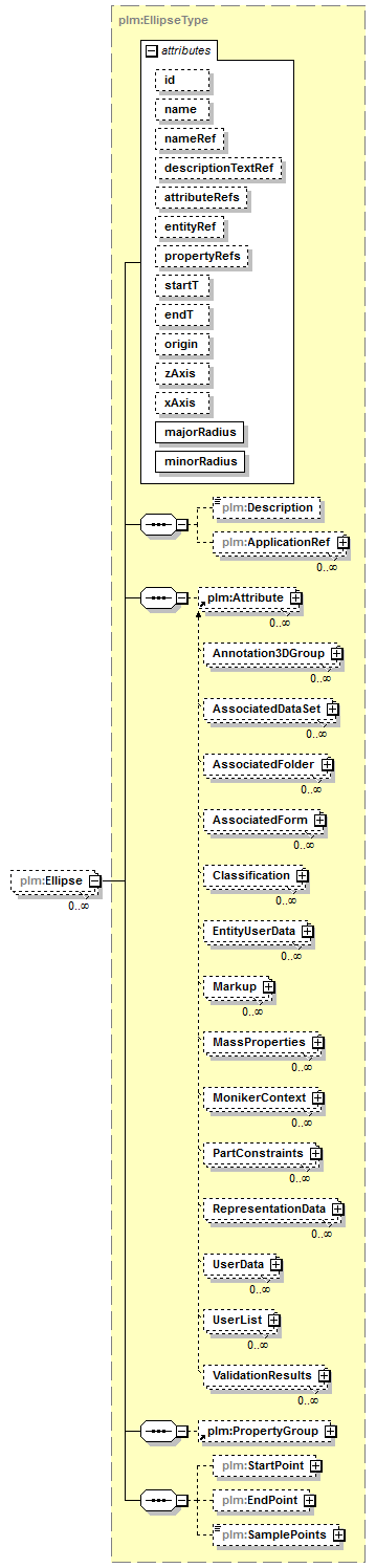 plmxml_diagrams/plmxml_p803.png