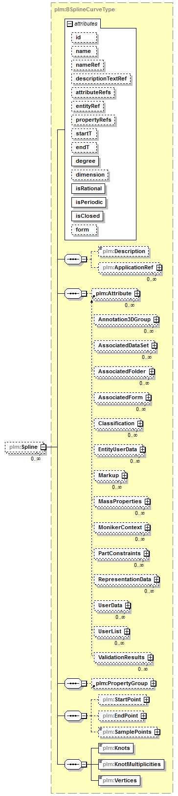 plmxml_diagrams/plmxml_p804.png