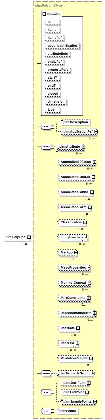 plmxml_diagrams/plmxml_p805.png