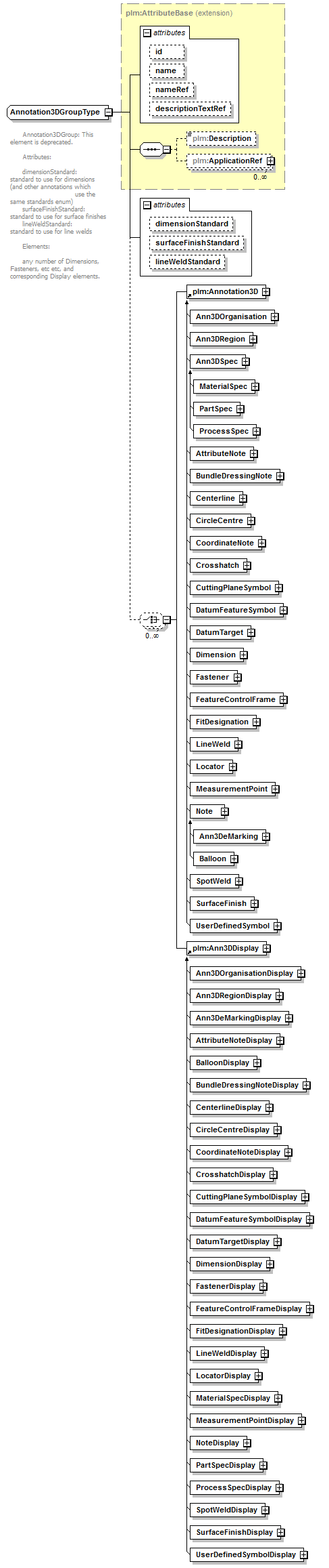 plmxml_diagrams/plmxml_p807.png