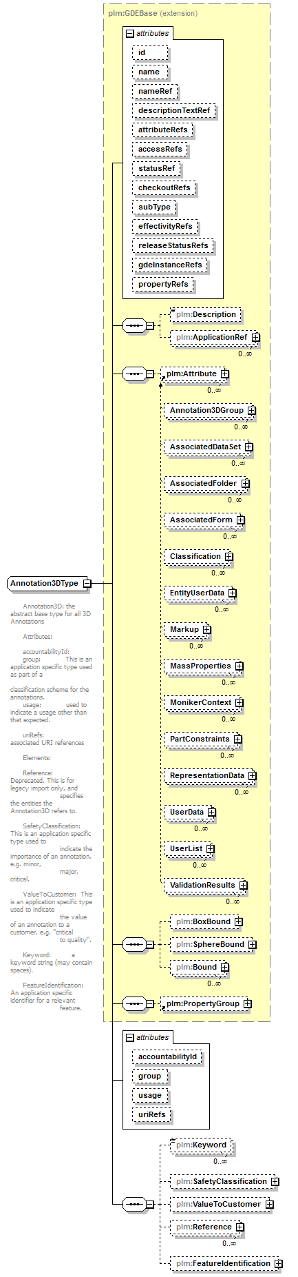 plmxml_diagrams/plmxml_p808.png