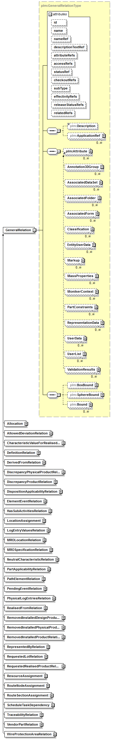 plmxml_diagrams/plmxml_p81.png