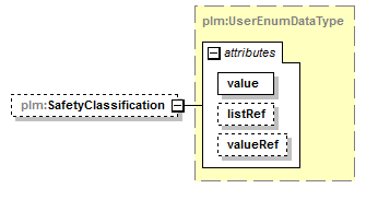 plmxml_diagrams/plmxml_p810.png