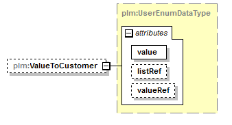 plmxml_diagrams/plmxml_p811.png