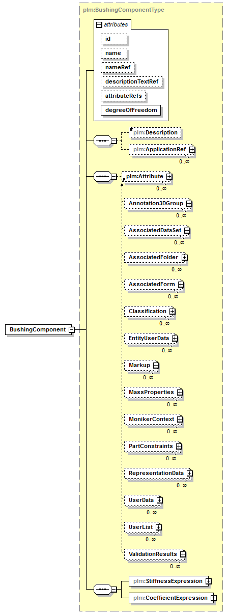 plmxml_diagrams/plmxml_p815.png