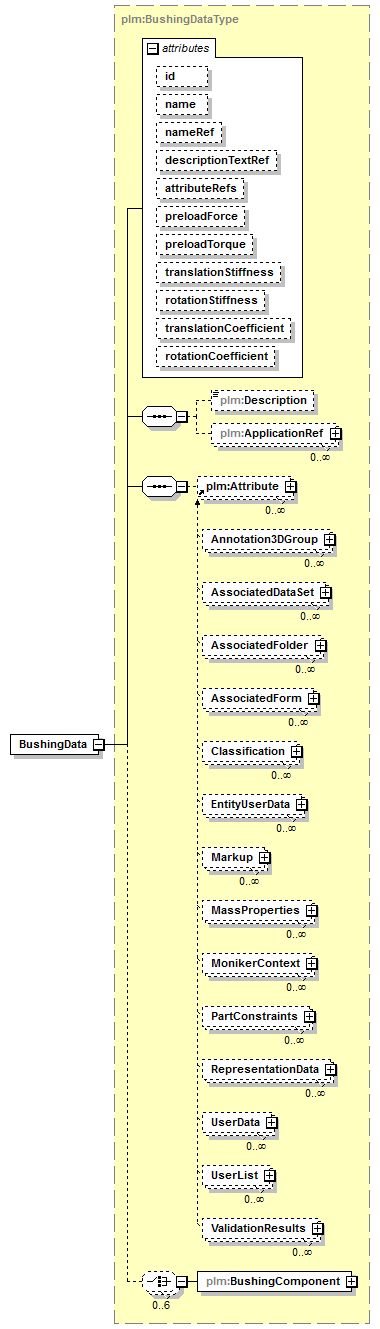 plmxml_diagrams/plmxml_p816.png