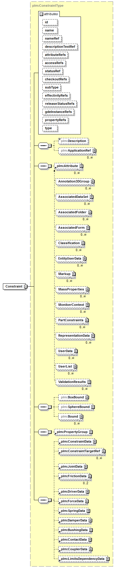 plmxml_diagrams/plmxml_p817.png