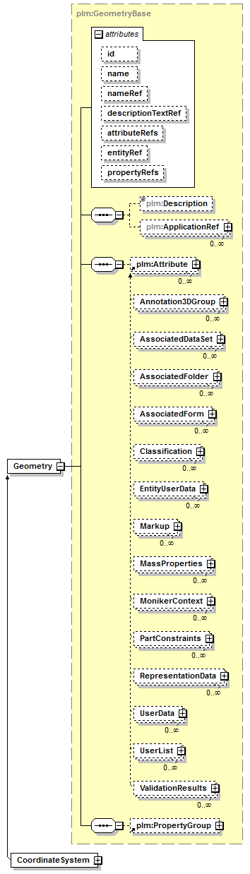 plmxml_diagrams/plmxml_p82.png