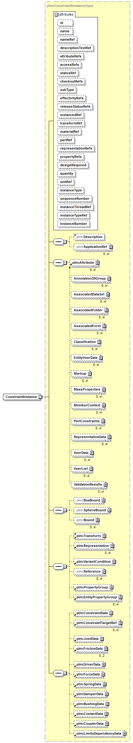 plmxml_diagrams/plmxml_p820.png