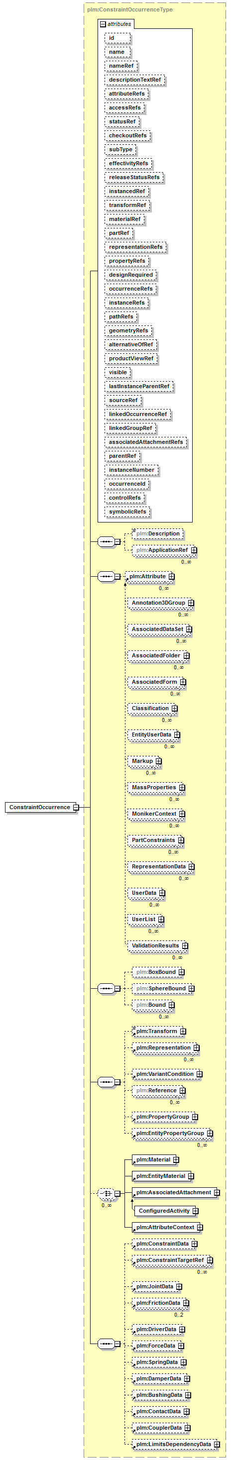 plmxml_diagrams/plmxml_p821.png