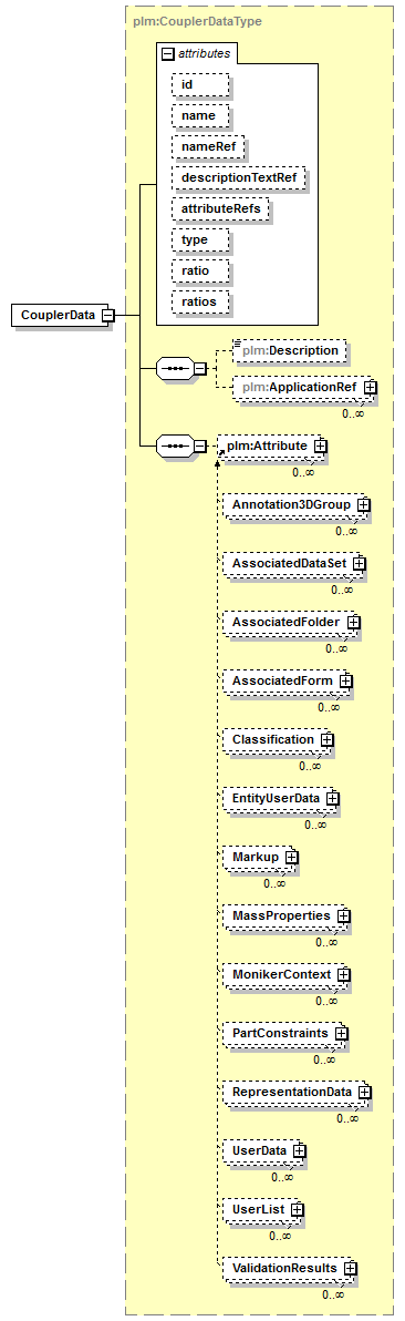 plmxml_diagrams/plmxml_p824.png